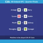 All-Ireland SFC draw: Dublin to face Tyrone in last-eight