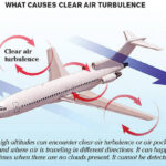 How clear air turbulence is forcing airlines to change routes