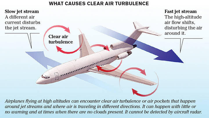 How clear air turbulence is forcing airlines to change routes