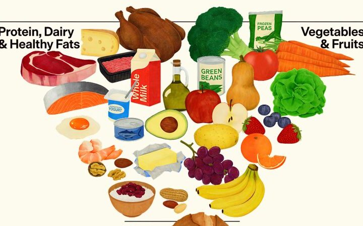 New US dietary guidelines emphasize protein, reduce sugar, and recognize beef tallow