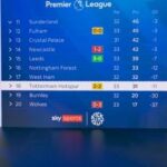 Tottenham's Kevin Danso faces criticism after late equaliser denies win against Brighton