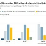 Patients advised against AI chatbots for medical self-diagnosis amid significant flaws identified