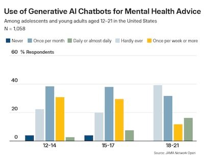 Patients advised against AI chatbots for medical self-diagnosis amid significant flaws identified