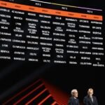 Crystal Palace, Bournemouth, Sunderland, Brighton and Hearts learn European opponents for upcoming season