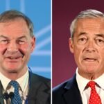 Pollsters include Restore Britain in surveys, raising challenges for Nigel Farage's Reform UK